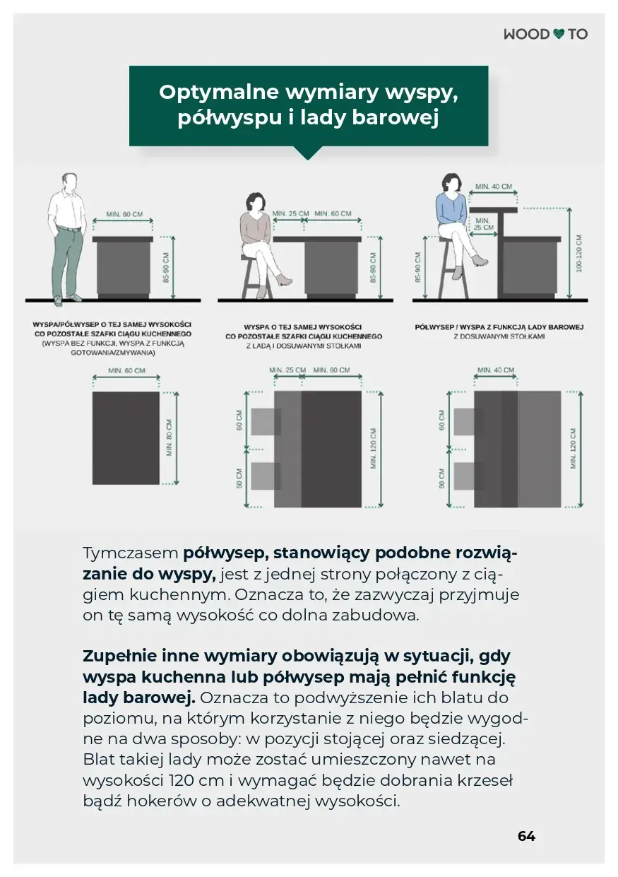 Screen e-booka ukazujący jakie powinny być optymalne wymiary wyspy, półwyspu i lady barwowej.
