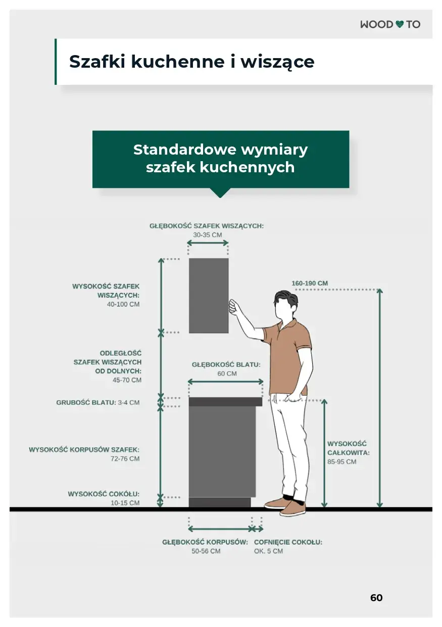 Screen z fragmentem e-booka dotyczącego optymalnych wysokości wyspy i półwyspu w kuchni. 