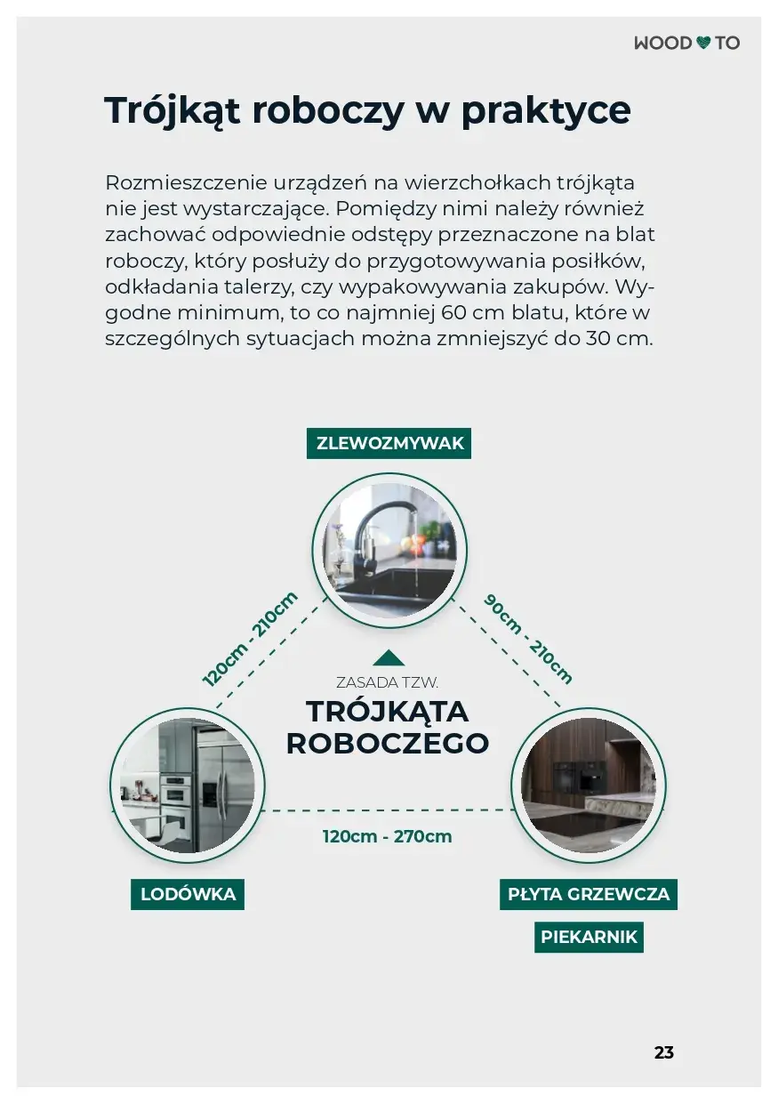 Screen z fragmentem e-booka dotyczącego trójkąta roboczego, który opiera się na odpowiedniej odległości między lodówką, zlewozmywakiem, płytą grzewczą i piekarnikiem.