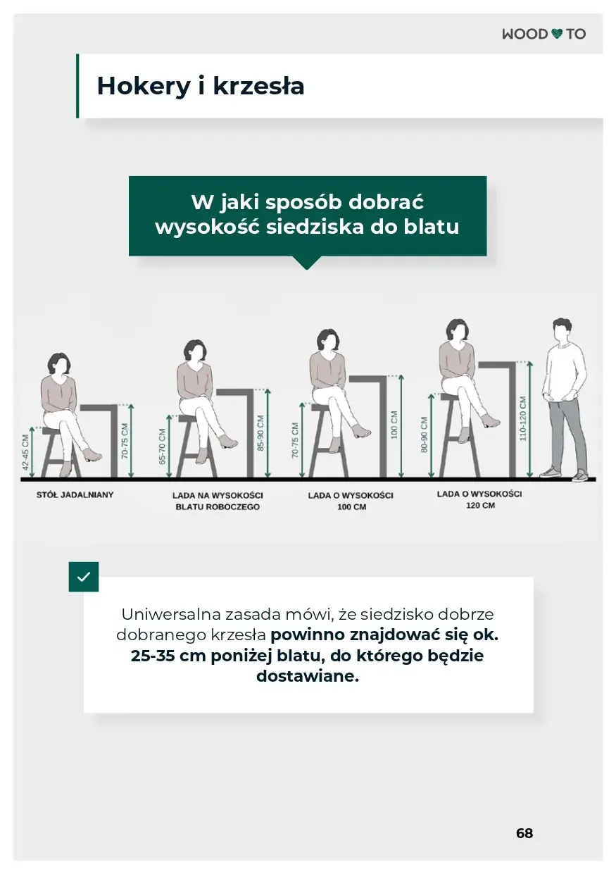 Screen z fragmentem e-booka dotyczącego, w jaki sposób dobrać wysokość siedziska do blatu. 