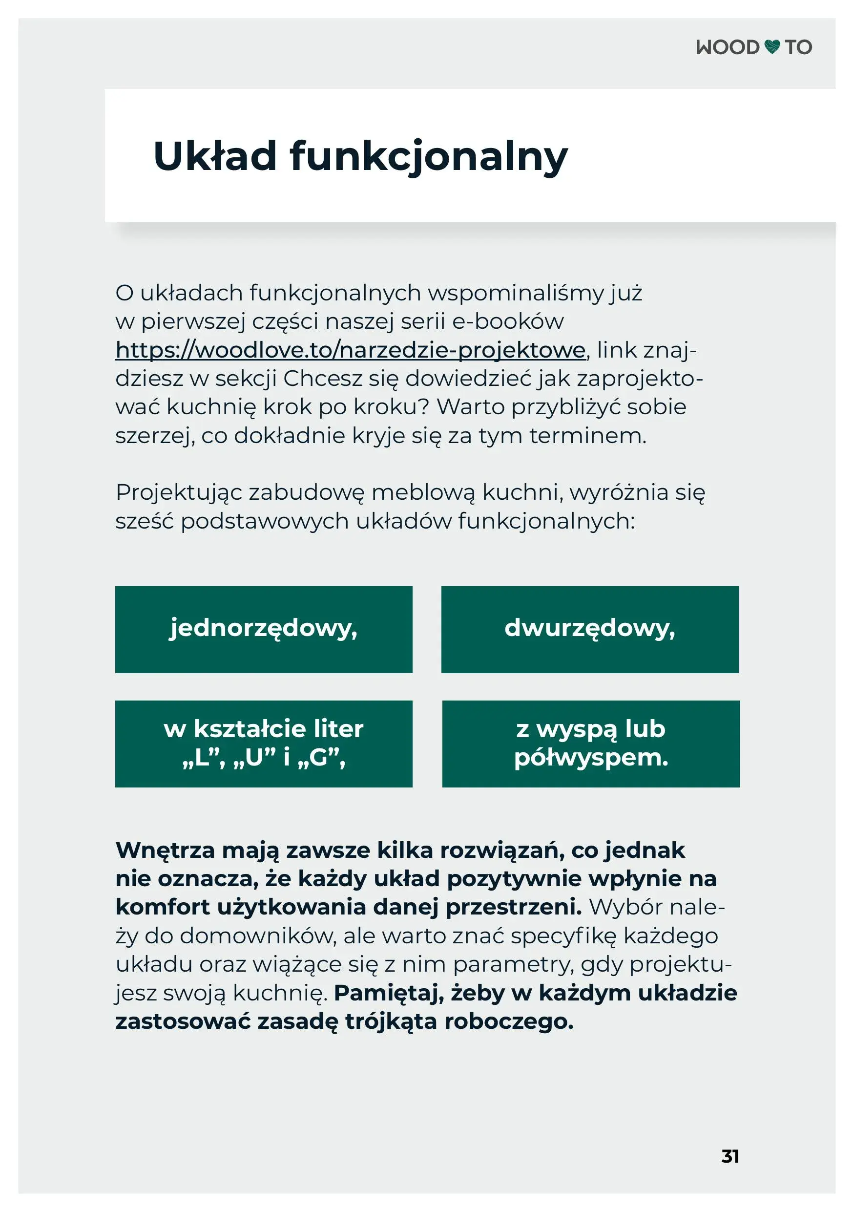 Screen z fragmentem e-booka dotyczącego tego, jakie układy funkcjonalne wymieniamy: jednorzędowy, dwurzędowy, w kształcie liter L, U, G, z wyspą lub półwyspem.