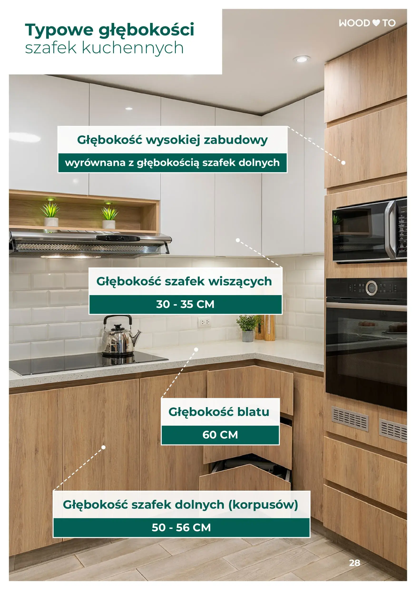 Screen z fragmentem e-booka dotyczącym typowej głębokości szafek kuchennych.