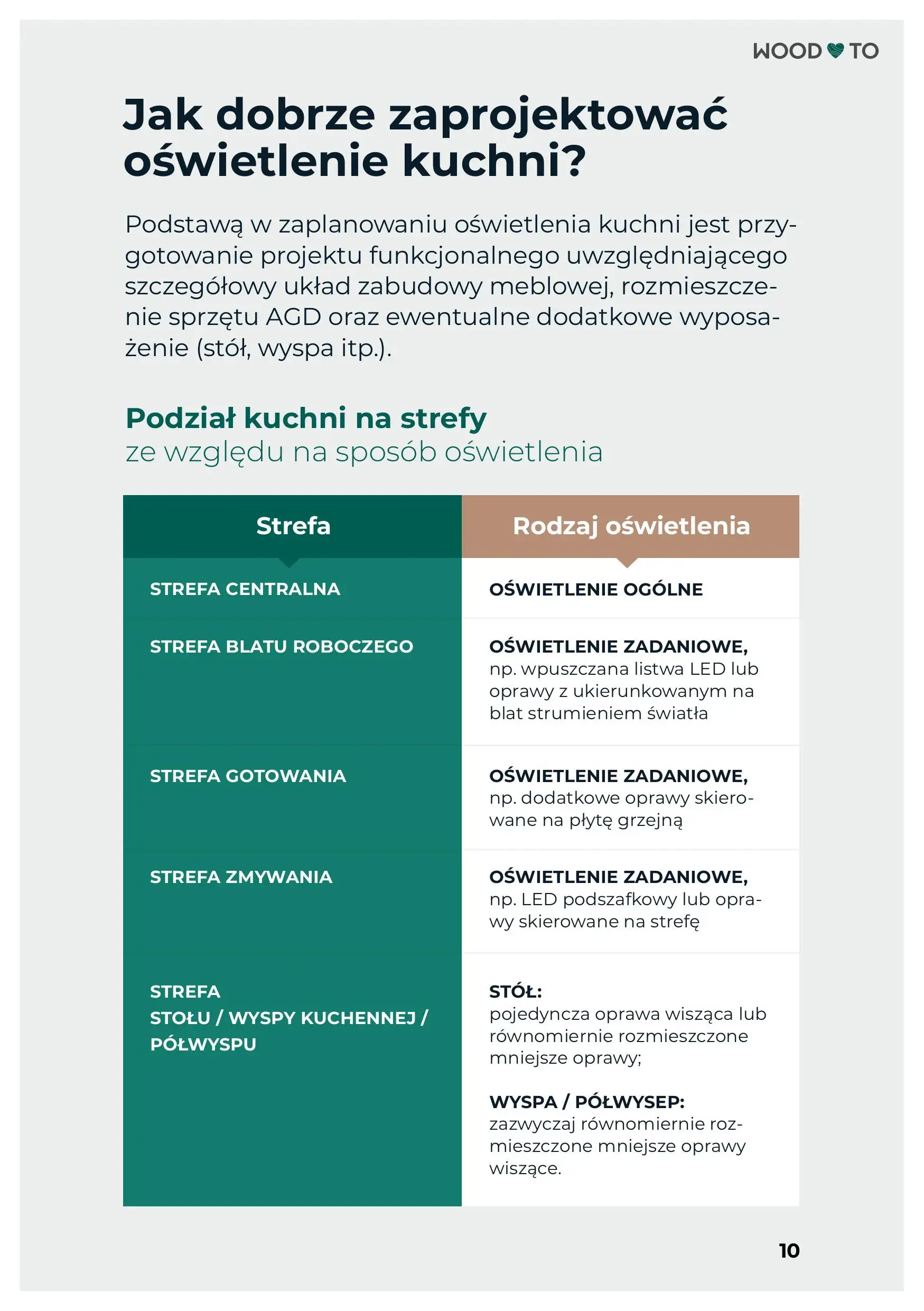 Screen z fragmentem e-booka dotyczącego jak zaprojektować oświetlenie w kuchni.